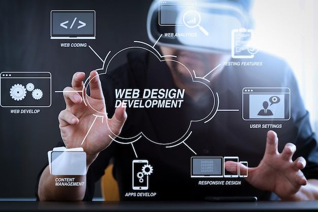 Web design and development services in Chennai by Workwithdhee – responsive websites, UI/UX, and custom solutions